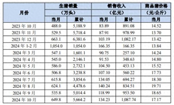 猪企三季报纷纷报喜，后市走势如何？机构这样说