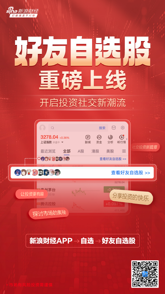 社交投资新风尚!新浪财经APP“好友自选股”功能上线!开启投资社交新潮流,让投资更有趣!快邀请好友体验