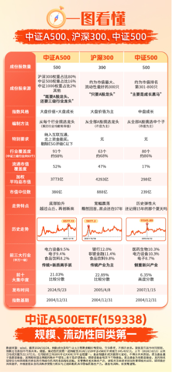 本周,几件大事