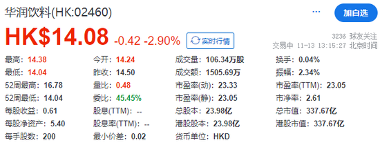 华润饮料，部分行使超额配股权，IPO募资升至57.7亿