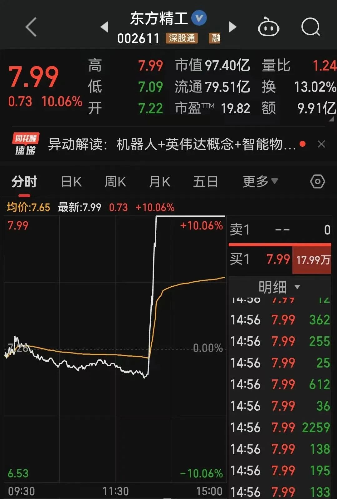 A股，冲上热搜！