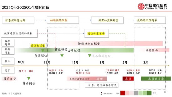 【月度策略】生猪：弱现实弱预期下，震荡格局预计延续