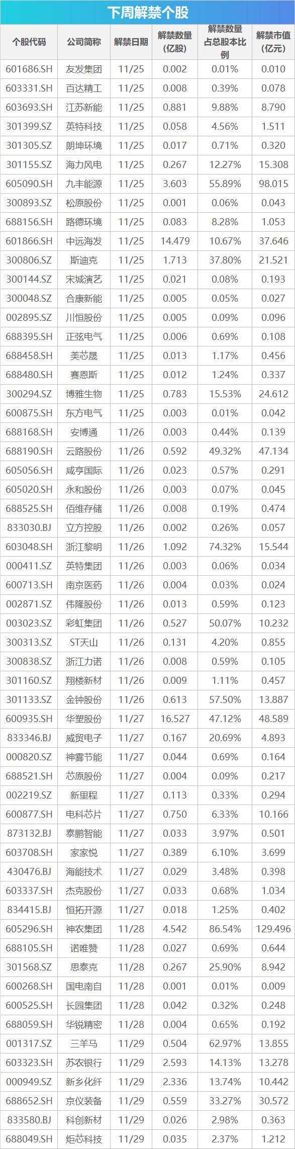 下周影响市场重要资讯前瞻：11月PMI数据将公布，这些投资机会最靠谱