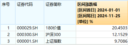 再提央国企市值管理！高股息震荡回落，价值ETF（510030）抱憾收绿！机构：市场短期波动不改中长期趋势