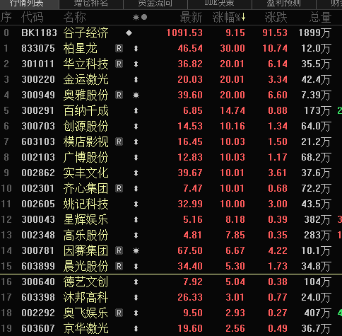 尾盘!全面爆发!