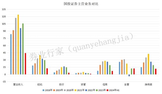 别了，“安信”