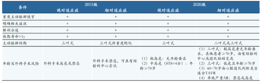 全球最赚钱医疗器械！心脏瓣膜挤入前三