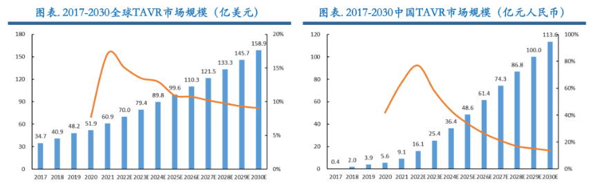 全球最赚钱医疗器械！心脏瓣膜挤入前三