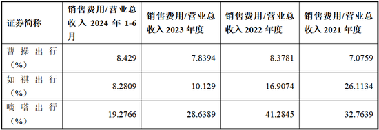 曹操出行报告期内巨亏76亿、流动负债高达96亿，自我造血能力好转、2026年度或实现盈亏平衡，可投性得分62分