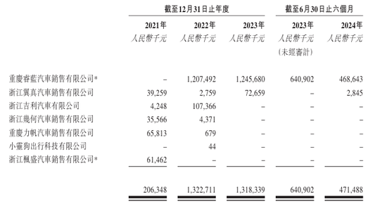 曹操出行报告期内巨亏76亿、流动负债高达96亿，自我造血能力好转、2026年度或实现盈亏平衡，可投性得分62分