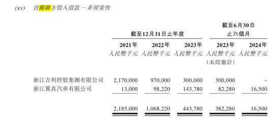 曹操出行报告期内巨亏76亿、流动负债高达96亿，自我造血能力好转、2026年度或实现盈亏平衡，可投性得分62分