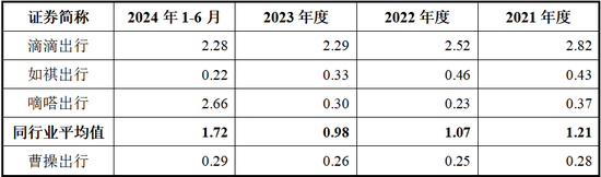 曹操出行报告期内巨亏76亿、流动负债高达96亿，自我造血能力好转、2026年度或实现盈亏平衡，可投性得分62分
