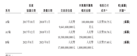 曹操出行报告期内巨亏76亿、流动负债高达96亿，自我造血能力好转、2026年度或实现盈亏平衡，可投性得分62分