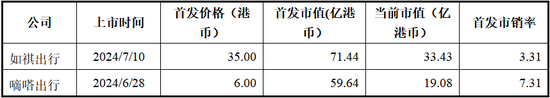 曹操出行报告期内巨亏76亿、流动负债高达96亿，自我造血能力好转、2026年度或实现盈亏平衡，可投性得分62分