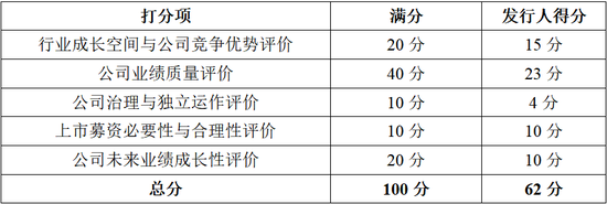 曹操出行报告期内巨亏76亿、流动负债高达96亿，自我造血能力好转、2026年度或实现盈亏平衡，可投性得分62分