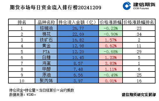 期货市场每日资金排行榜