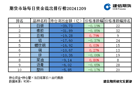 期货市场每日资金排行榜