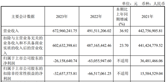 又一家上市公司，5.427亿卖了控股权！