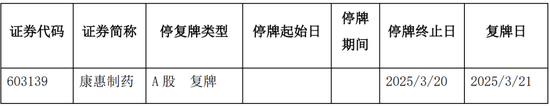 又一家上市公司，5.427亿卖了控股权！
