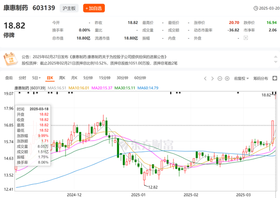 又一家上市公司，5.427亿卖了控股权！