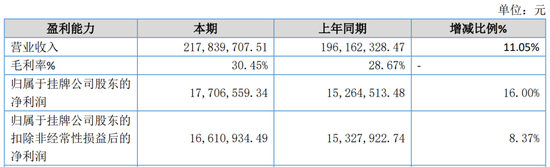 又一家上市公司，5.427亿卖了控股权！