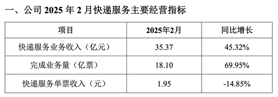 韵达涉嫌诈骗遭立案，4884个网点受多大影响？