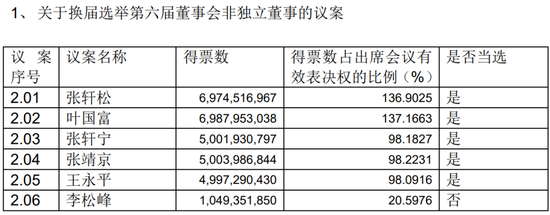 上交所对永辉超市发监管函