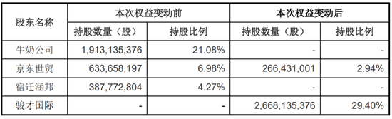 上交所对永辉超市发监管函