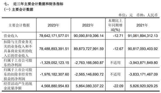 上交所对永辉超市发监管函