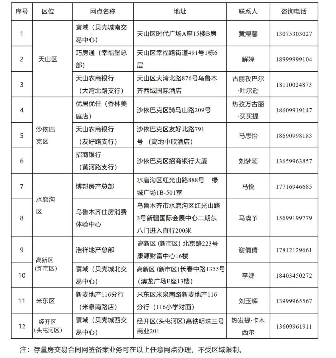 3月25日起,交易流程有调整