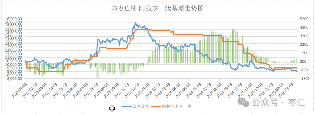 【红枣周报】气温回升购销清淡 郑枣震荡偏弱刺穿整数关口