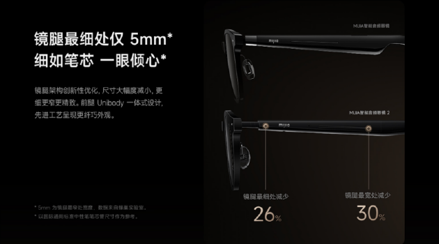 纤细强悍，随心听录 MIJIA智能音频眼镜 2 来了
