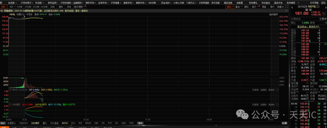 国产半导体设备商，成功IPO