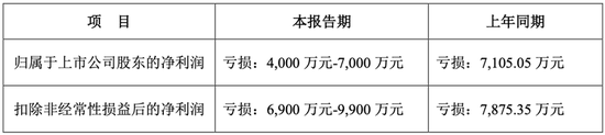 股价半年涨4倍 天玑科技是被热度强推出来的“空中楼阁”？