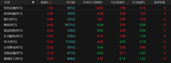 A股缩量“深V”,下一步怎么走?