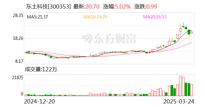东土科技:公司对自身工业操作系统产品的竞争壁垒有信心