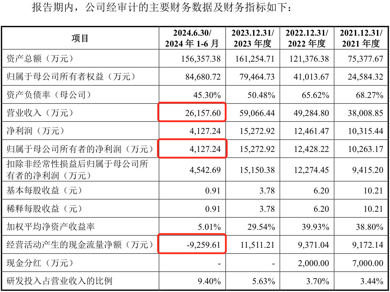 力源海纳IPO抽中现场检查：产能利用率骤降，多个大客户去年业绩大降
