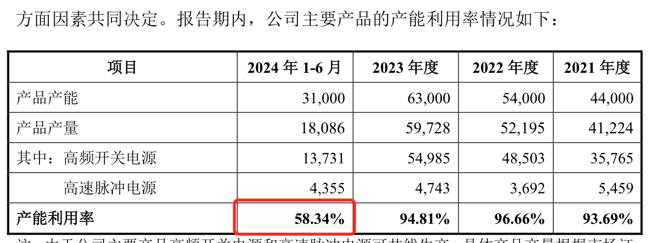 力源海纳IPO抽中现场检查：产能利用率骤降，多个大客户去年业绩大降