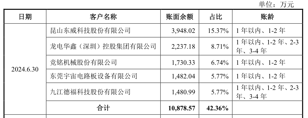 力源海纳IPO抽中现场检查：产能利用率骤降，多个大客户去年业绩大降