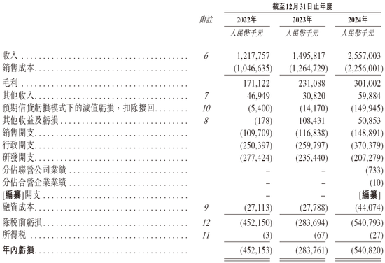 博泰车联网，递交IPO招股书，拟赴香港上市，中金、国泰君安、招银、华泰、中信证券联席保荐
