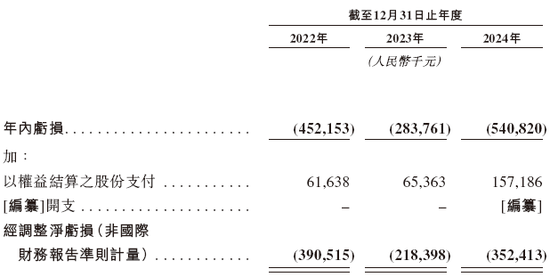 博泰车联网，递交IPO招股书，拟赴香港上市，中金、国泰君安、招银、华泰、中信证券联席保荐