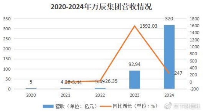 家族成员占据关键岗位，大搞内部交易，好想来董事长被立案调查