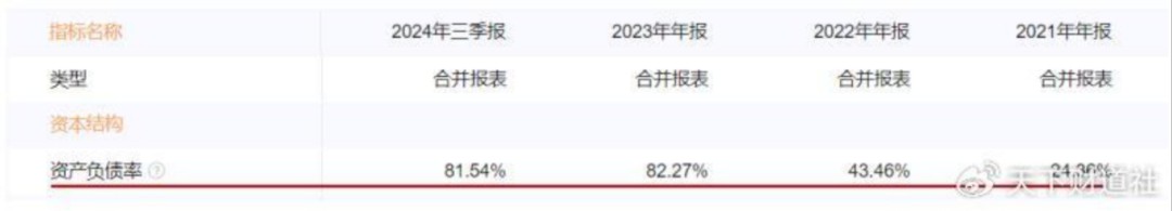 家族成员占据关键岗位，大搞内部交易，好想来董事长被立案调查