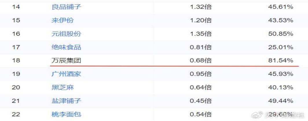 家族成员占据关键岗位，大搞内部交易，好想来董事长被立案调查