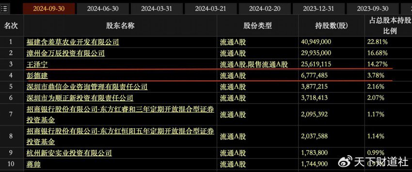 家族成员占据关键岗位，大搞内部交易，好想来董事长被立案调查