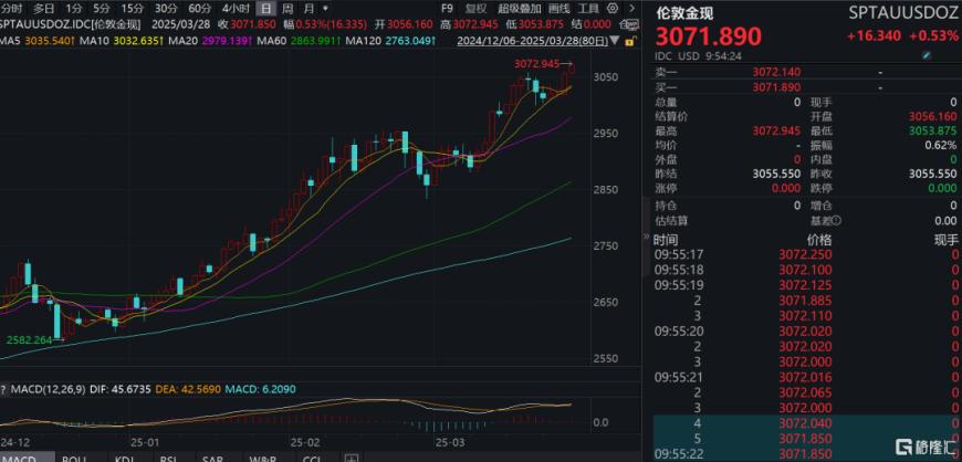金价再创新高，黄金股集体狂欢，高盛看多、桥水押注新时代