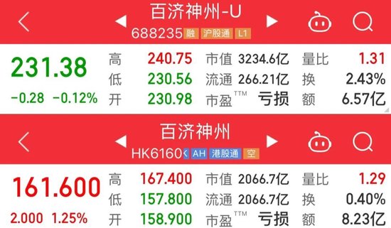 泽布替尼大卖26亿美元，百济神州亏损进一步收窄
