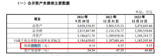 湘财股份吸收合并大智慧：券商牌照“缩水” BPS相差数倍是否会侵害中小股东利益？