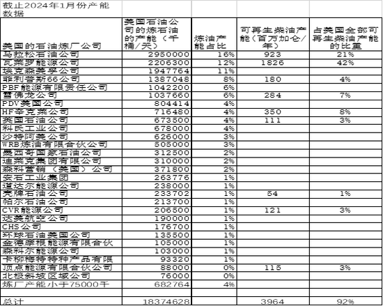 美国生物质柴油政策预期转变，如何看待美豆油价格