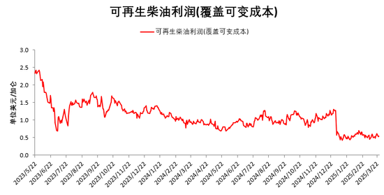 美国生物质柴油政策预期转变，如何看待美豆油价格